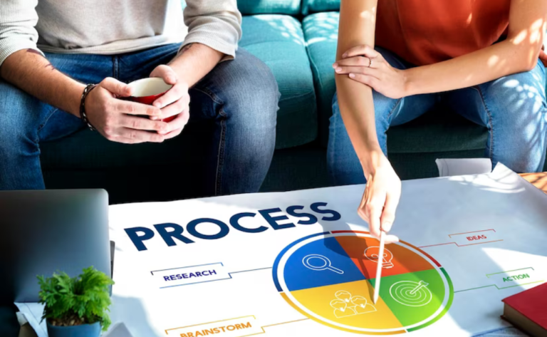 Product Design Process: From Concept to Creation
