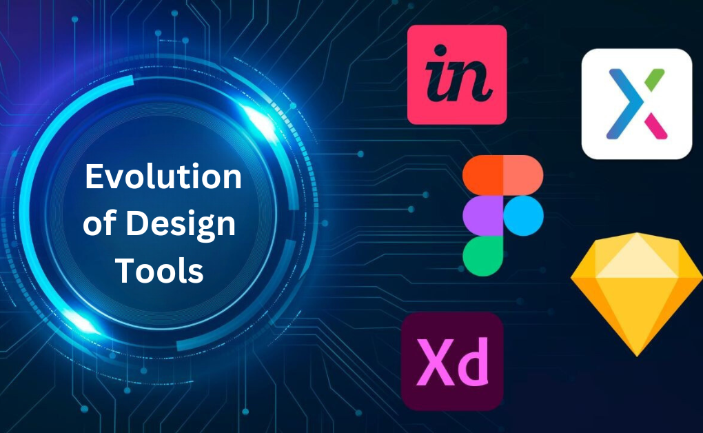 From Sketch to Prototype: A Comprehensive Guide to Design Tools