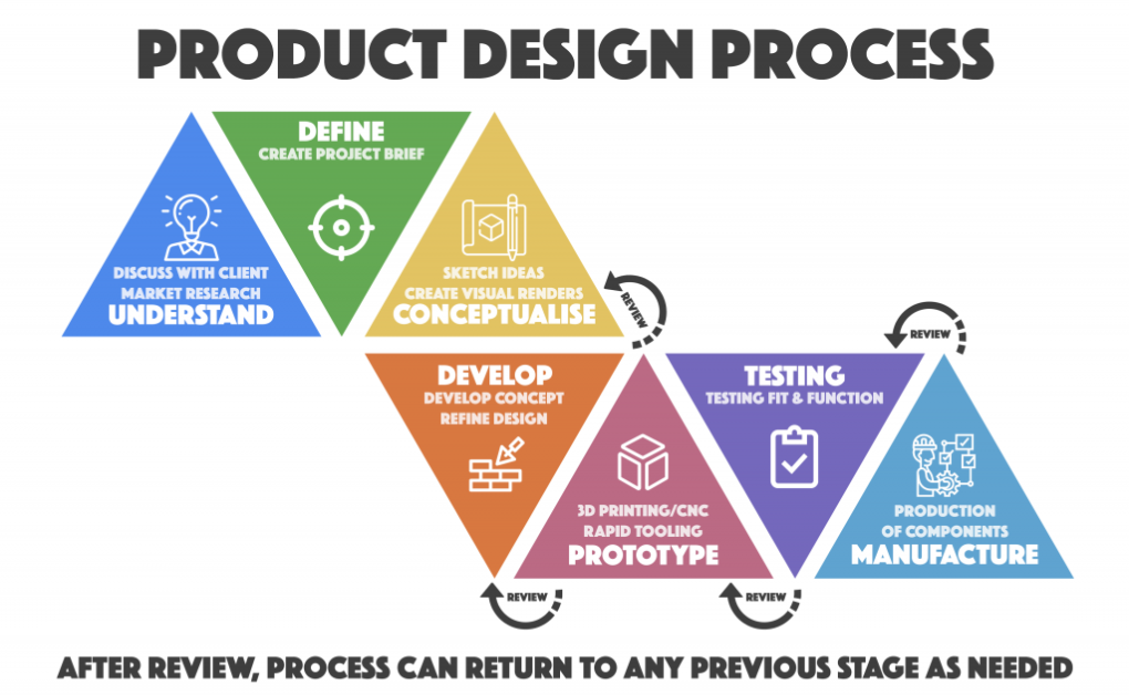 Navigating a Career in Product Design: Designing Your Path to Success