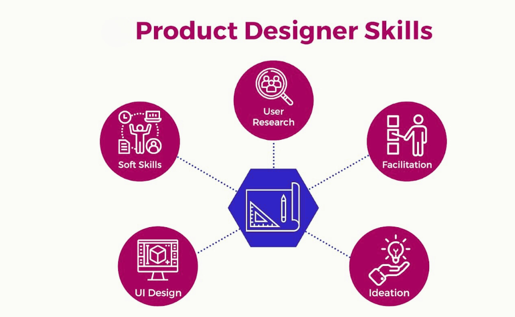 Navigating a Career in Product Design: Designing Your Path to Success