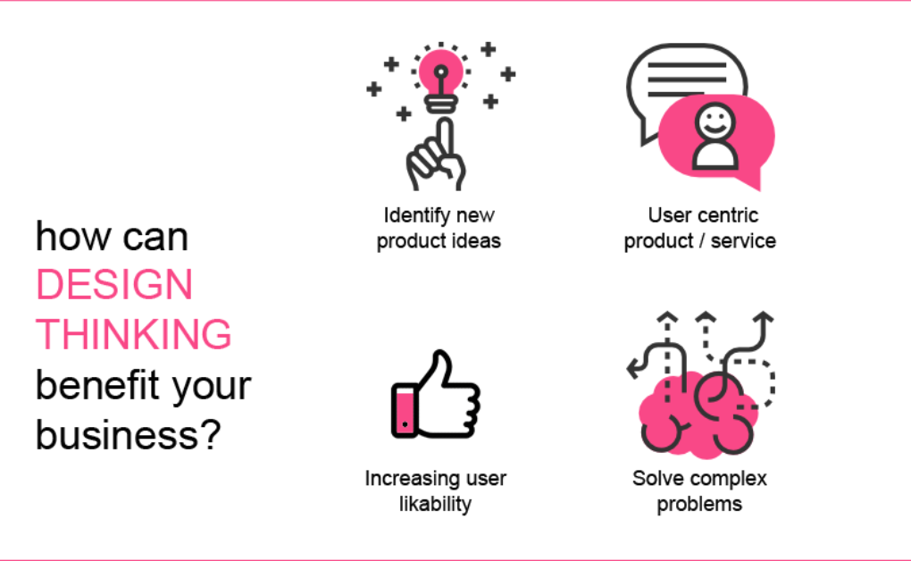 Understanding What Design Thinking Focuses On: A Human-Centric Approach