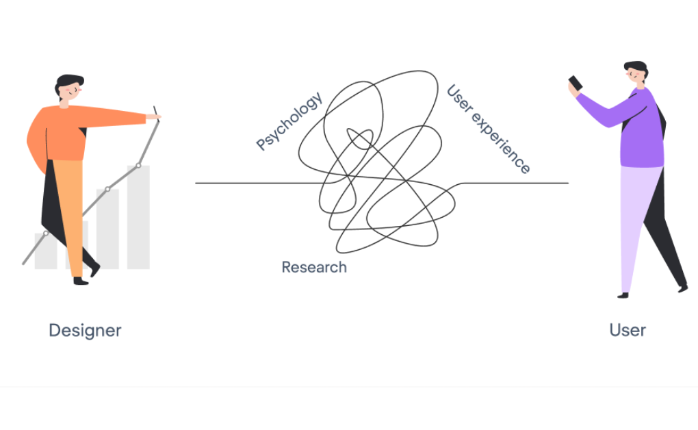 The Psychology of Product Design: Crafting User-Focused Experiences