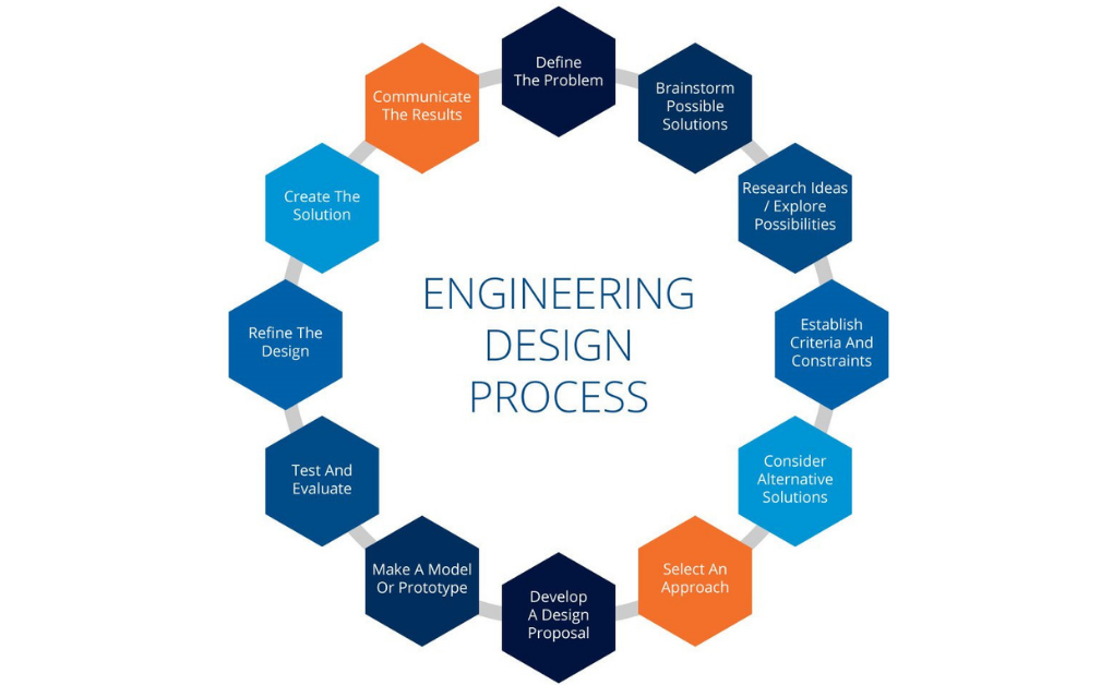 Engineering Product